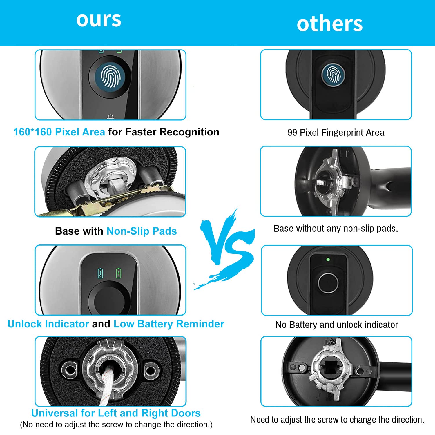 Fingerprint Door Lock with APP Control