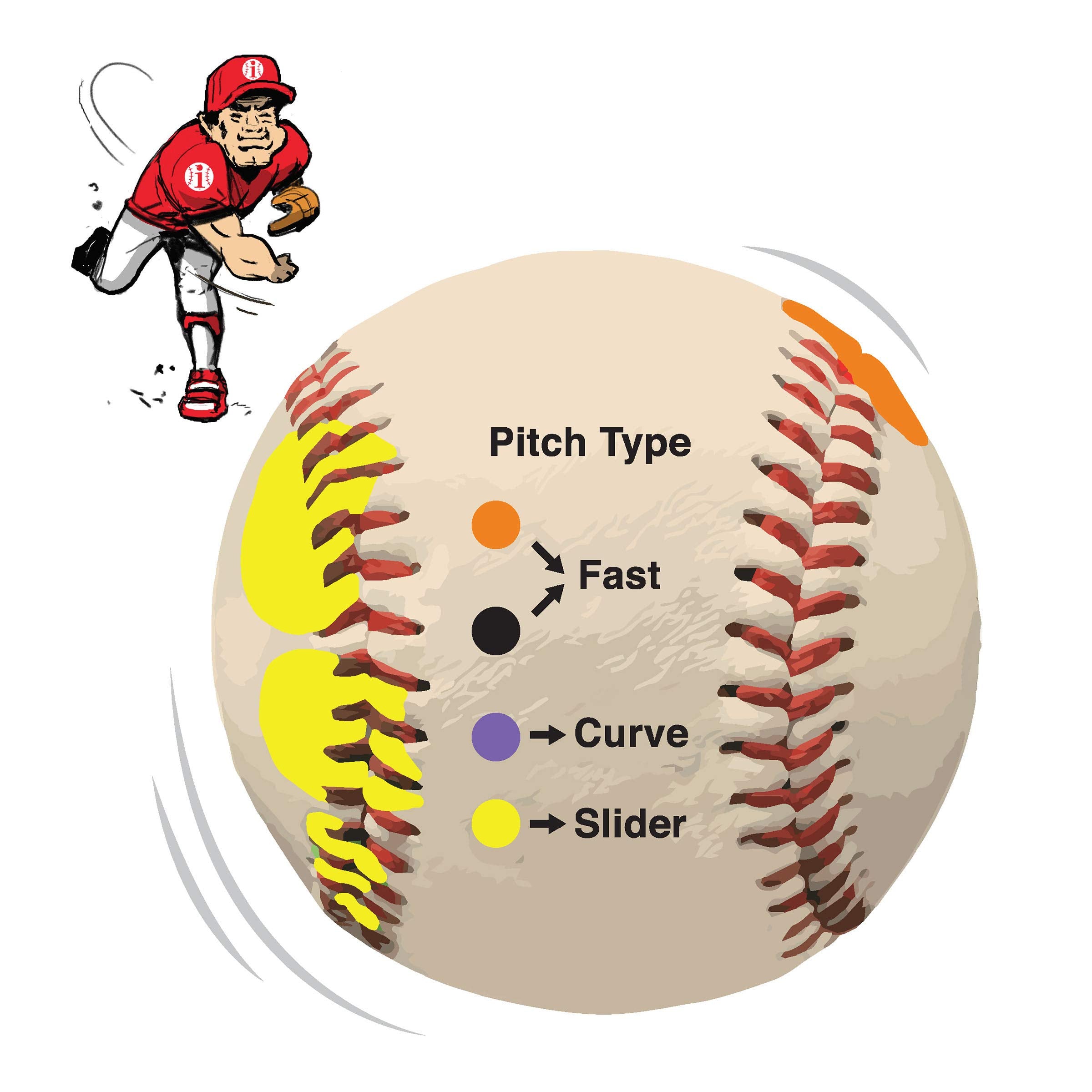 Baseball Pitching Trainer Kit Bundle