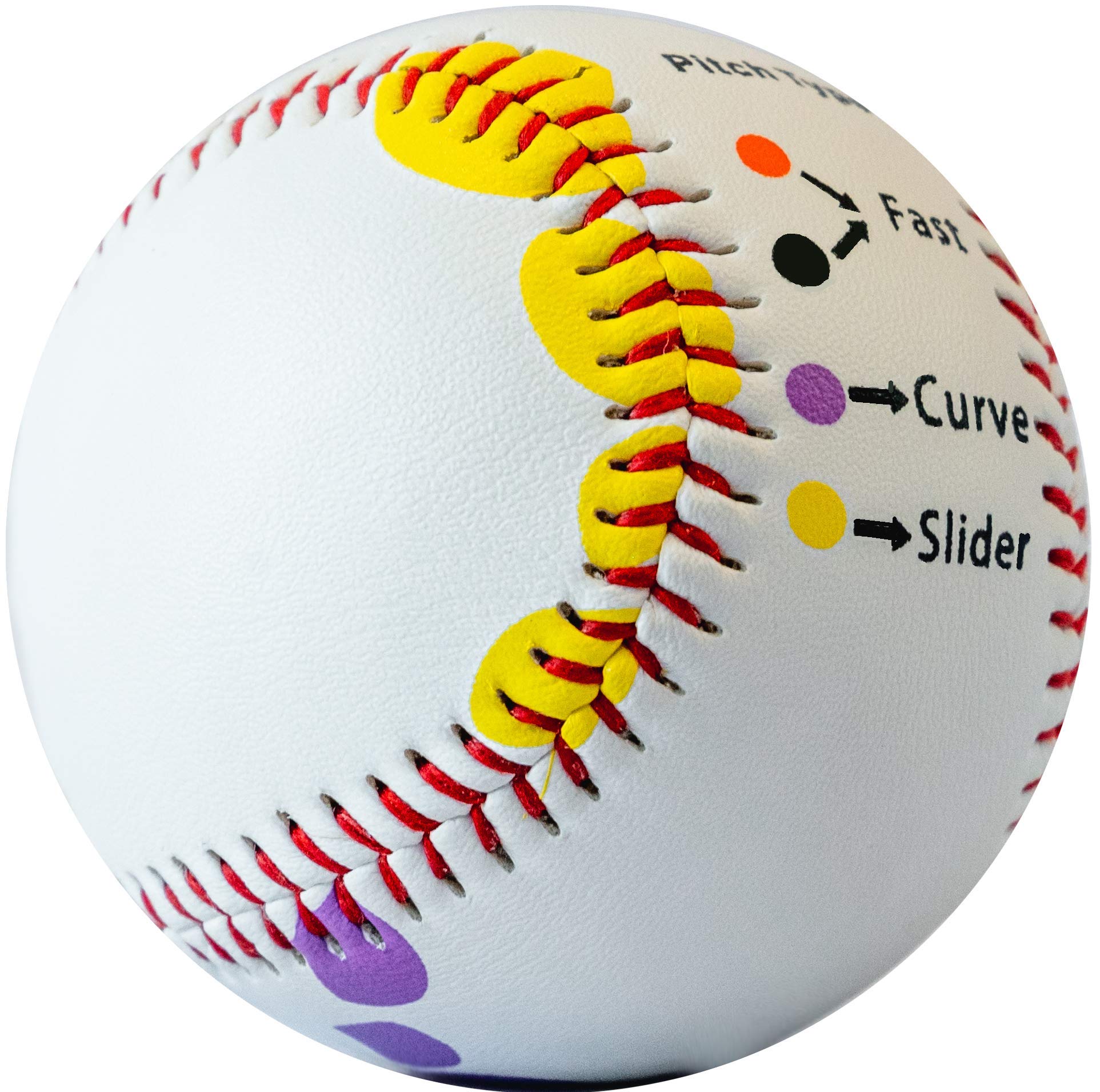 Baseball Pitching Trainer Kit Bundle