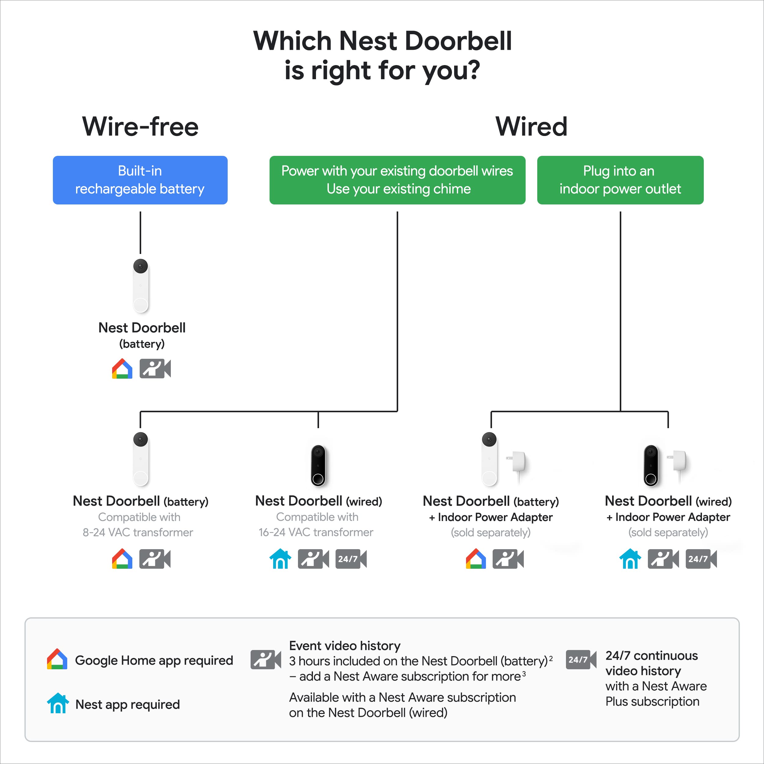 Wireless Doorbell With Camera