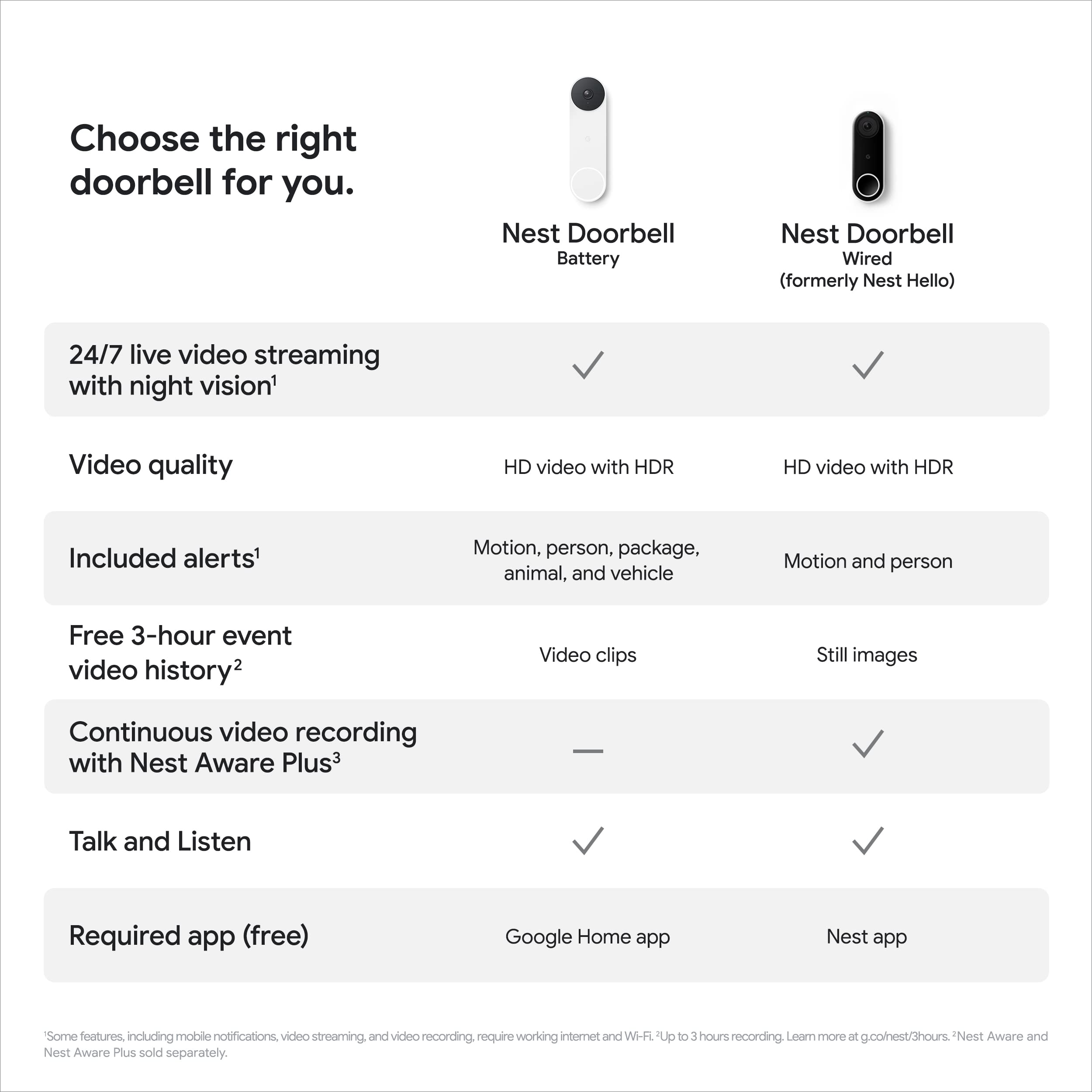 Wireless Doorbell With Camera